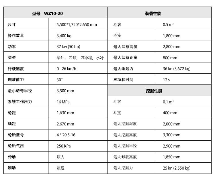 挖掘裝載機參數 10-20.jpg