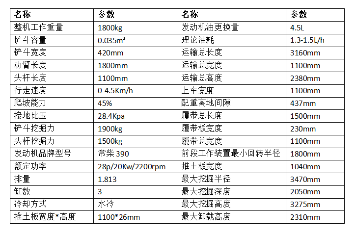 18先導系統小型挖掘機參數.png