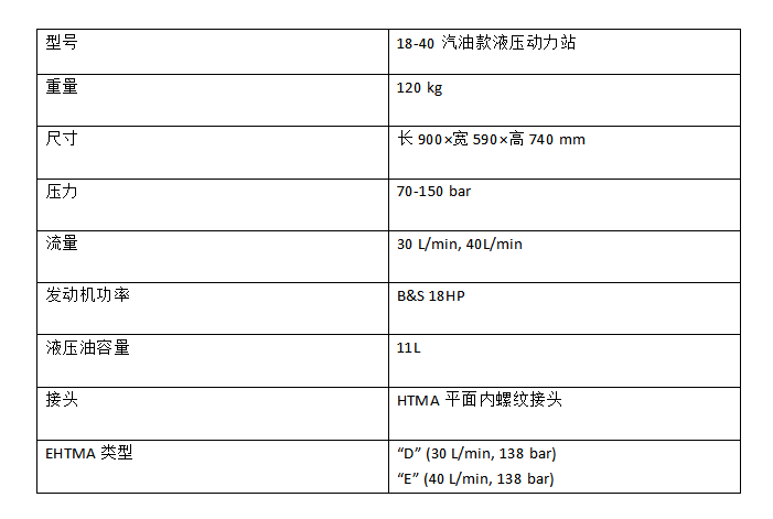 18-40型液壓動力站技術參數.png